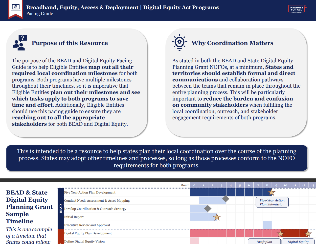 Local Coordination | BroadbandUSA